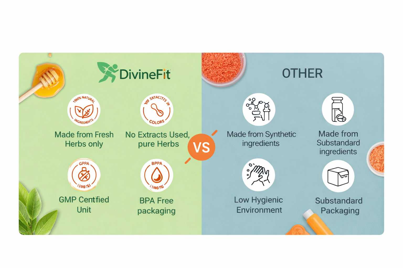 DivineFit vs Others Comparison